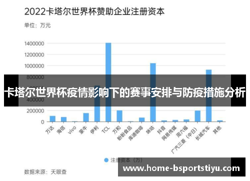 卡塔尔世界杯疫情影响下的赛事安排与防疫措施分析